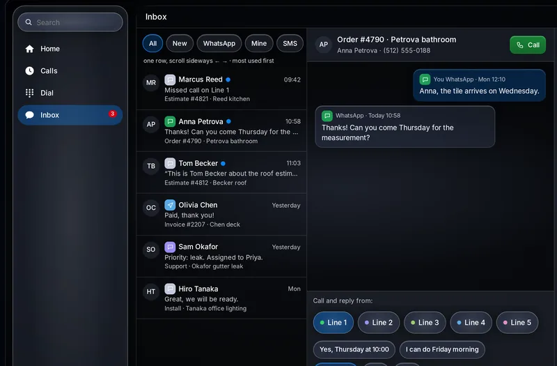 The Secureline dashboard with example data: sections on the left, the inbox of calls and messages with each customer topic, and an open conversation with Call and reply from five business lines
